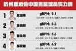 中国男篮亚运会实力榜：赵继伟&张镇麟高居前二 崔永熙排名第三